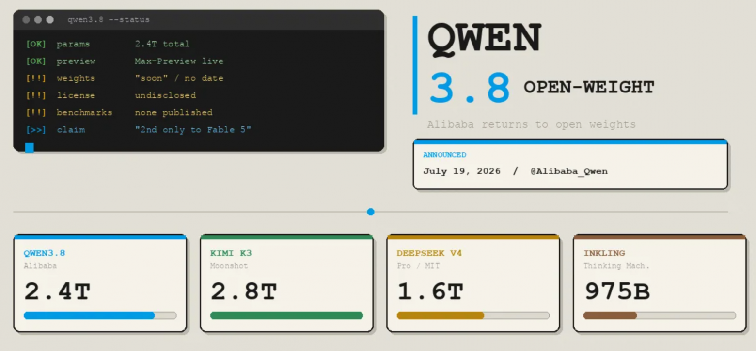 Qwen3.8-Max: 2 400 000 000 000-параметровый монстр - 11